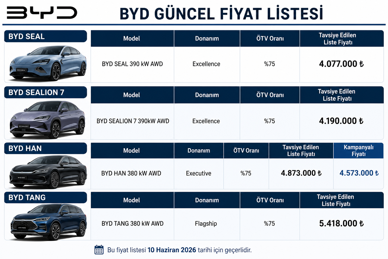 BYD Güncel Fiyat Listesi