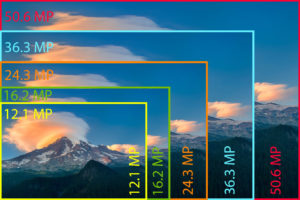 250 Megapixel çözünürlük nedir, Megapixel hesaplama