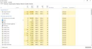 %100 CPU Kullanımı Sorunu Nasıl Çözülür?