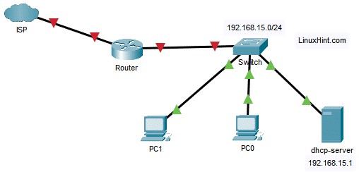Ağ cihazlarına IP adresi
