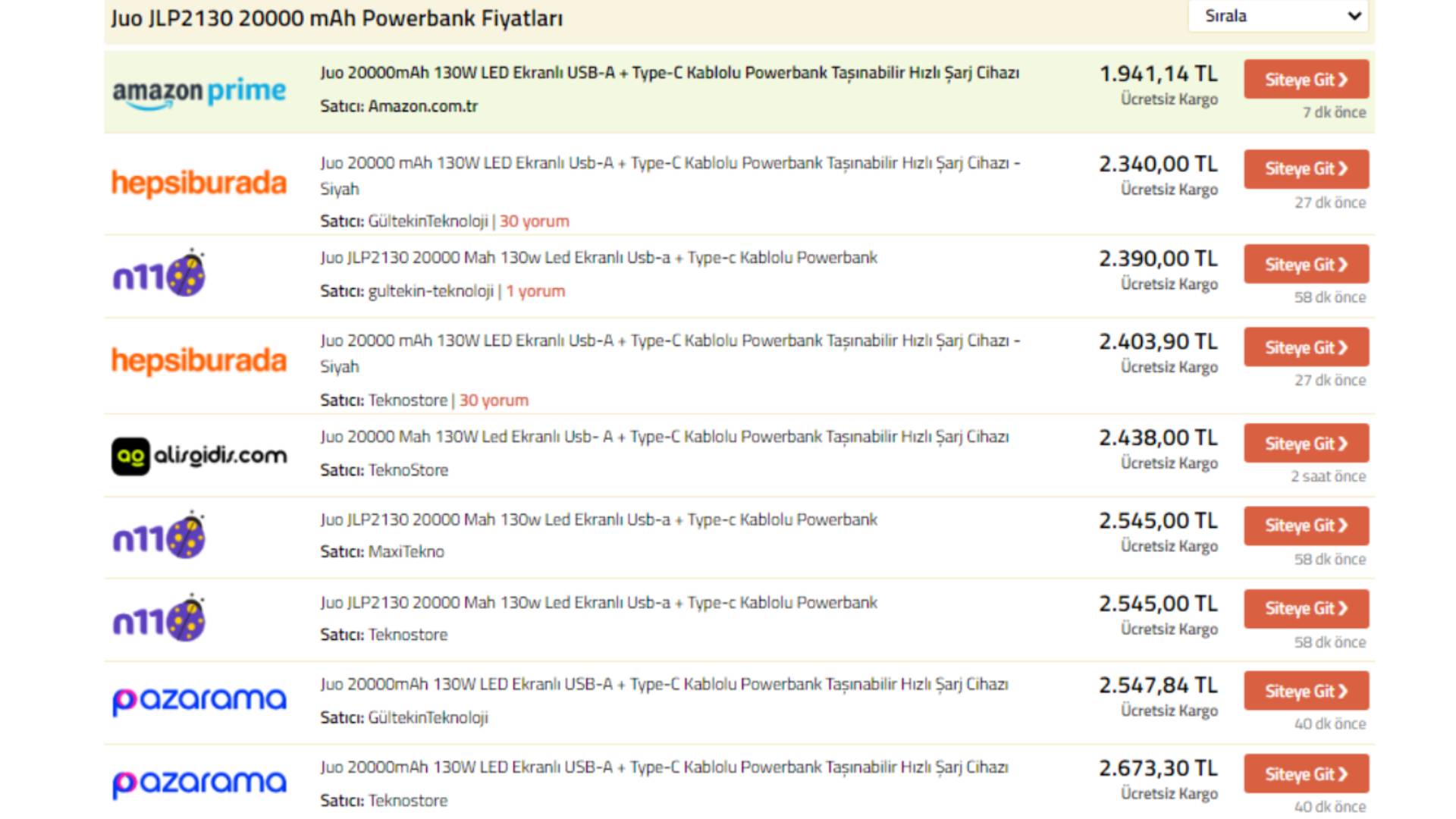 Juo JLP2130 20000 mAh Powerbank Fiyatı